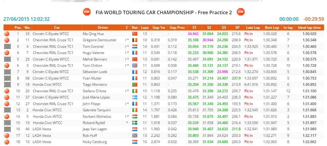 2015 fra fp2