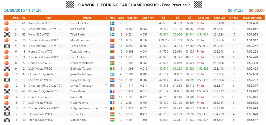 china fp2