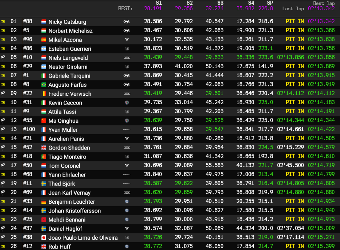 sepang q2 q1