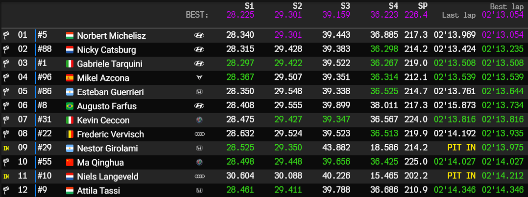 sepang q2 q2